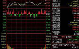 分时买卖<em>盘口擒牛</em>技巧