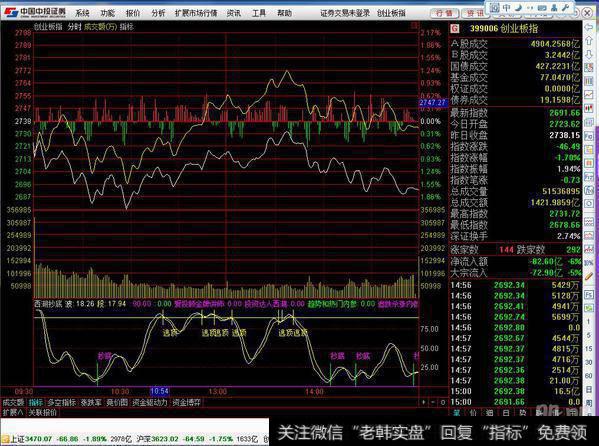 分时高点的出现