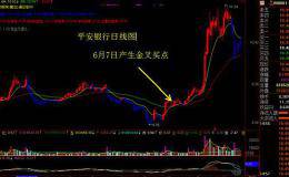 神奇双线：<em>新华保险</em>金叉后涨50% 岳阳兴长今天出现双线金叉
