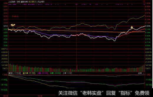 <a href='//m.sasasearch.com/yangdelong/290035.html'>上证指数</a>