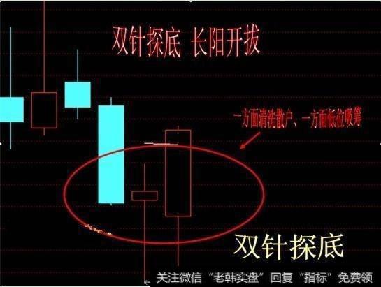 双针探底,长阳开拔