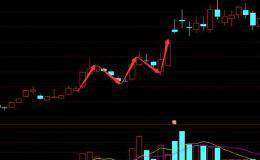 在操作中如何运用N字涨停选股战法来捕<em>抓牛股</em>？