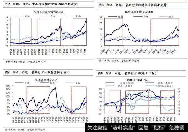 相对收益源于市场环境和机构配置