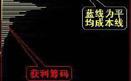 老散户如何运用<em>成交量选股</em>技巧获取大牛股？