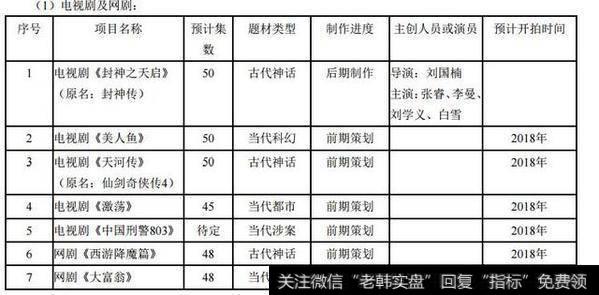 新文化电视剧及网剧计划安排