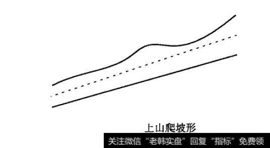 上山爬坡形