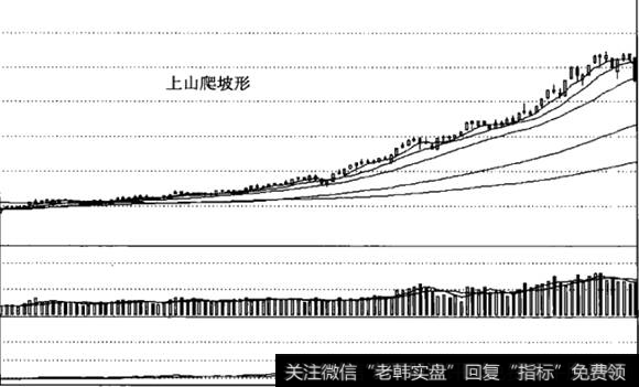 上山爬坡形