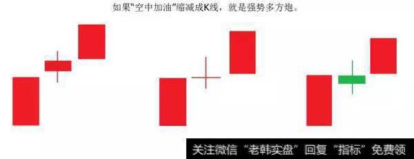 <a href='//m.sasasearch.com/macd/'>MACD</a>用法之“红绿柱二次翻红”