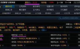 <em>市盈率是什么</em>，如何使用市盈率！