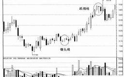 短线实战<em>看盘技巧</em>：如何在多头排列中选择股票？