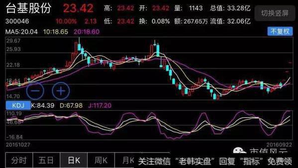 人有多大胆，多少<a href='//m.sasasearch.com/zhangtingban/'>涨停板</a>