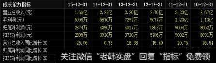 台基股份“蚂蚁搬家式”<a href='//m.sasasearch.com/yanweimin/289729.html'>重组</a>
