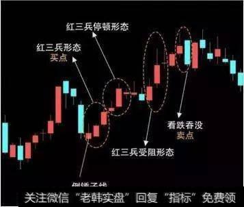 “红三兵”实战买卖要点