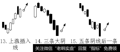 中国股市不为人知的秘密：记住这些K线形态，值得股民深读收藏！