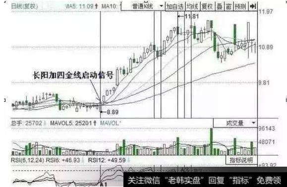 使用RSI指标的终极教程：一旦看懂，擒牛抓妖不在话下！