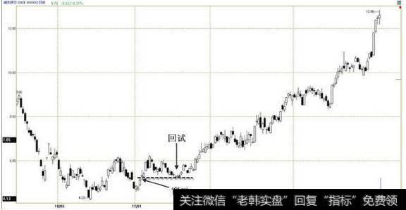一旦出现向上跳空股票，坚决买进赚翻天