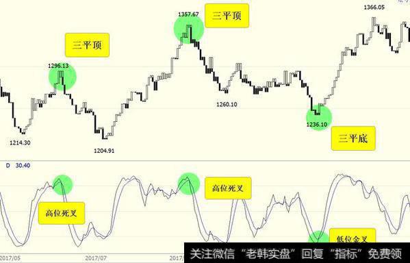 若馨理财：投资宝典，炒黄金技巧之宝塔线抄顶底方法