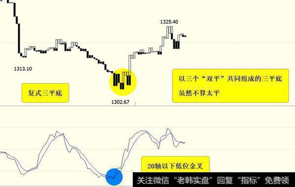 若馨理财：投资宝典，炒黄金技巧之宝塔线抄顶底方法