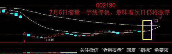 无人所知的“十字星”形态诀窍，立竿见影，掌握大有裨益！