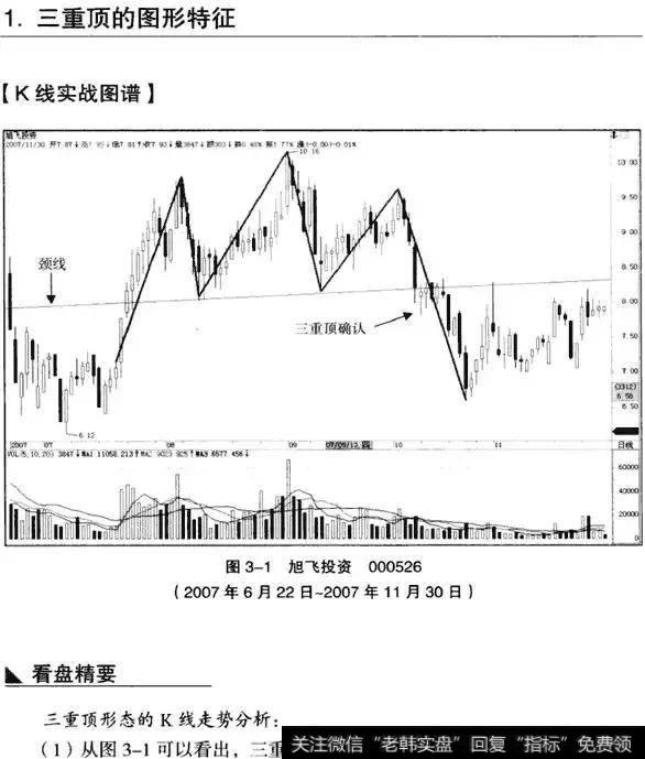 K线从入门到精通——三重顶形态