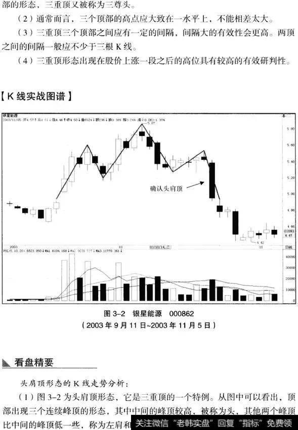 K线从入门到精通——三重顶形态