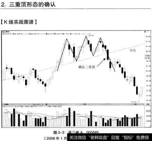 K线从入门到精通——三重顶形态