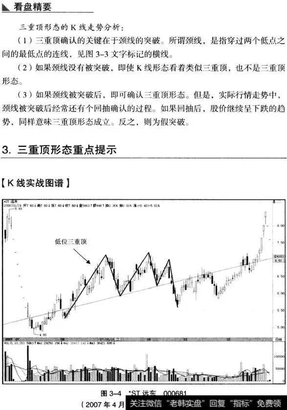 K线从入门到精通——三重顶形态