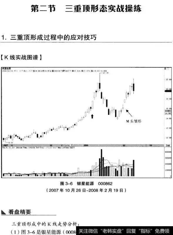 K线从入门到精通——三重顶形态