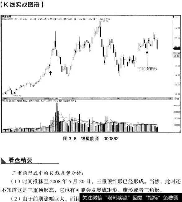 K线从入门到精通——三重顶形态