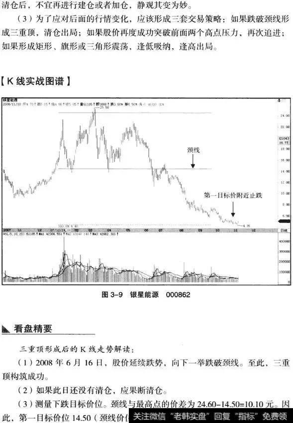 K线从入门到精通——三重顶形态