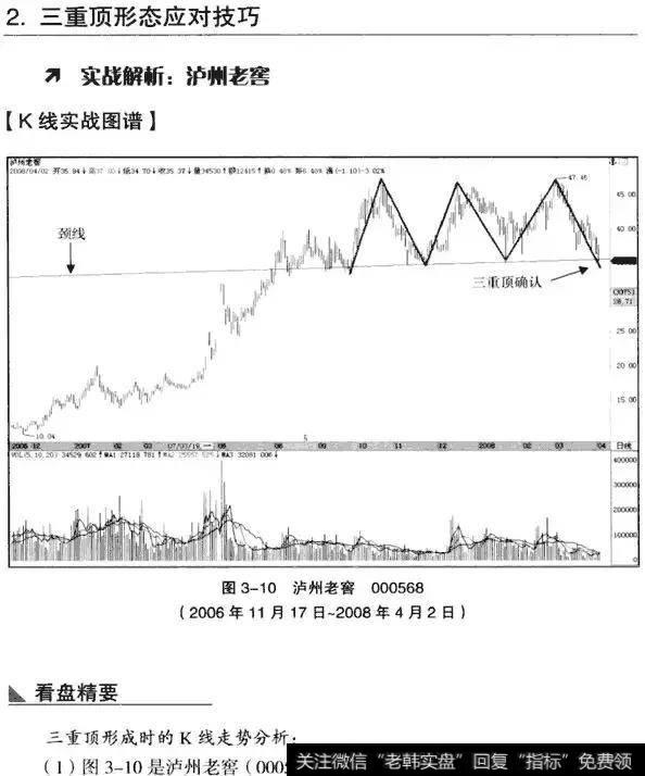 K线从入门到精通——三重顶形态