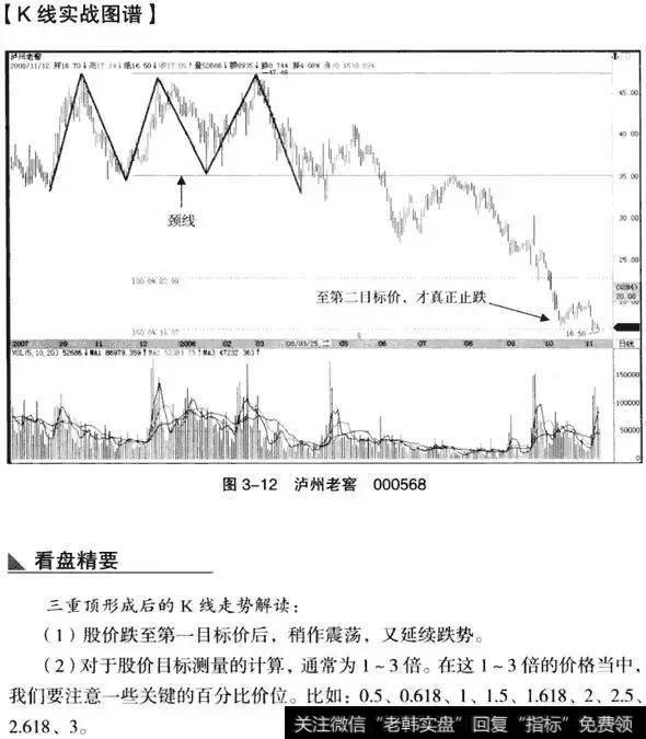 K线从入门到精通——三重顶形态