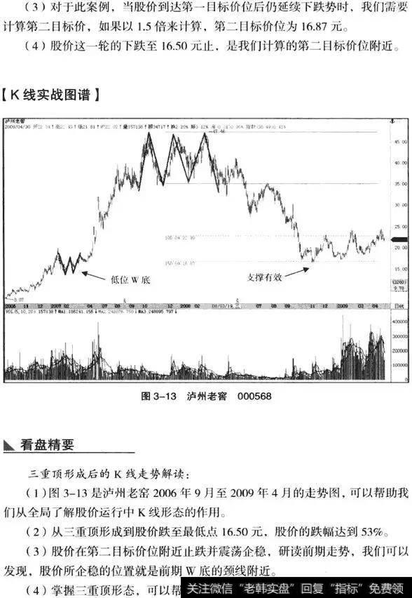 K线从入门到精通——三重顶形态