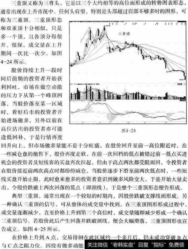 K线从入门到精通——三重顶形态