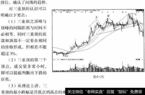 K线从入门到精通——三重顶形态