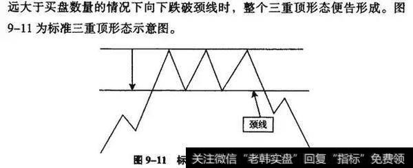 K线从入门到精通——三重顶形态