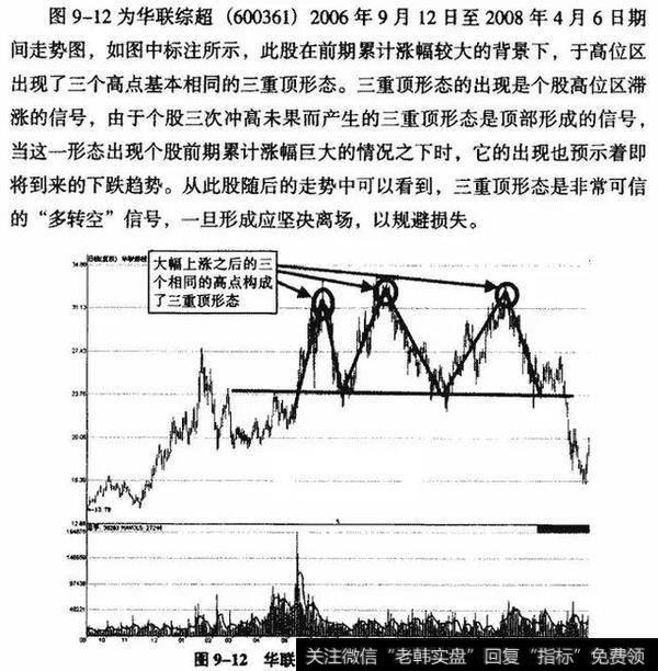 K线从入门到精通——三重顶形态