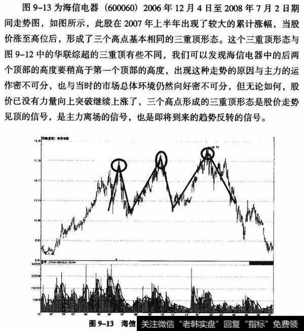 K线从入门到精通——三重顶形态