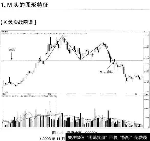 K线从入门到精通——双重顶(M头）形态