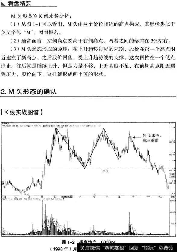 K线从入门到精通——双重顶(M头）形态