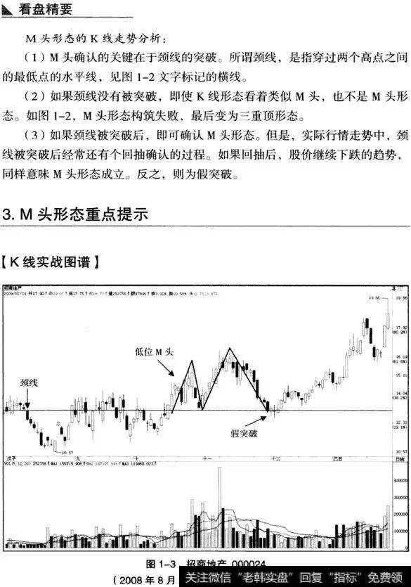 K线从入门到精通——双重顶(M头）形态