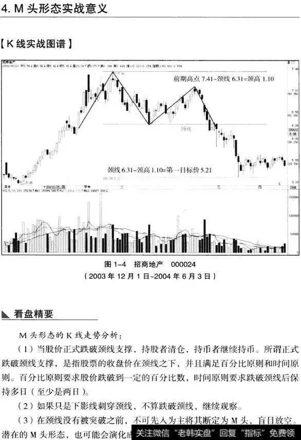 K线从入门到精通——双重顶(M头）形态