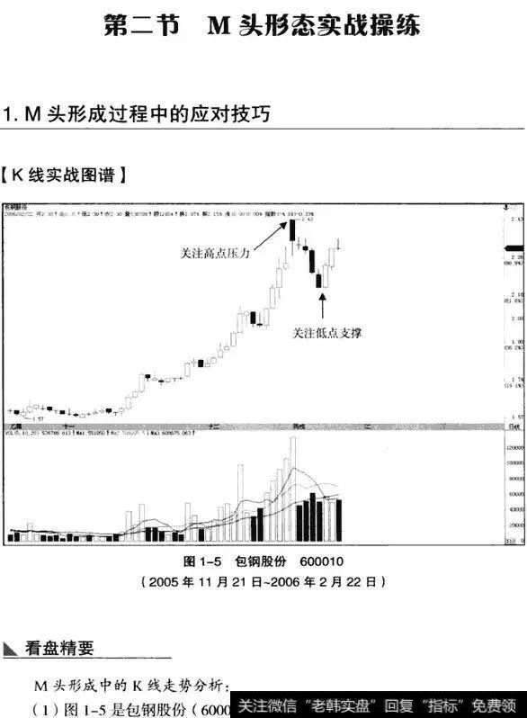 K线从入门到精通——双重顶(M头）形态