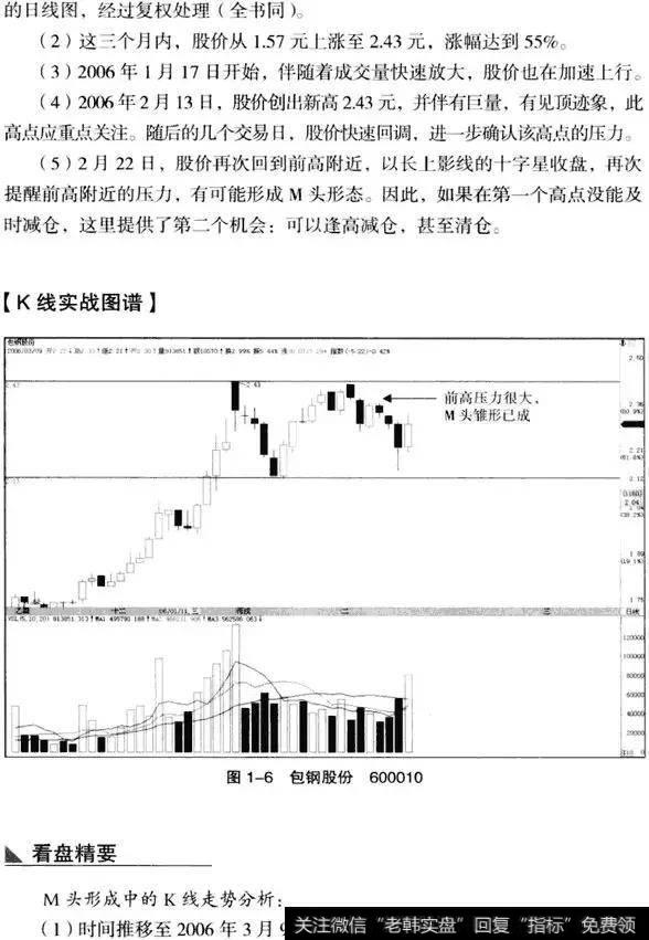 K线从入门到精通——双重顶(M头）形态