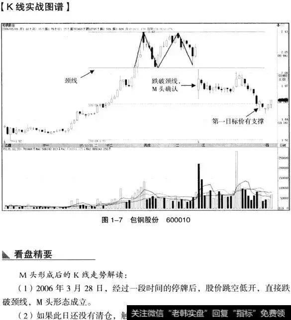 K线从入门到精通——双重顶(M头）形态