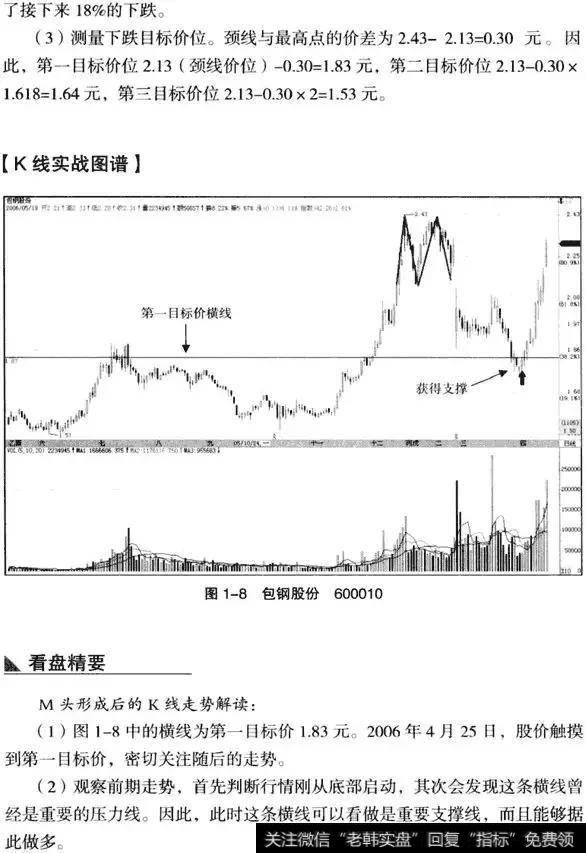 K线从入门到精通——双重顶(M头）形态