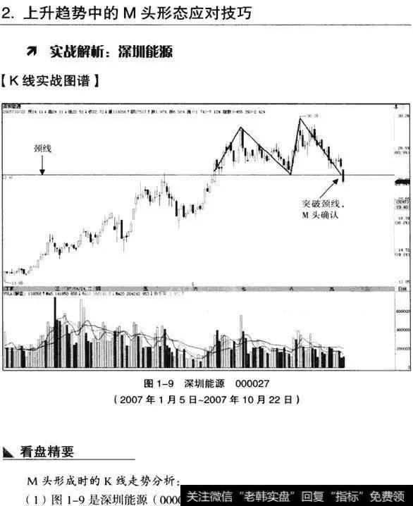 K线从入门到精通——双重顶(M头）形态