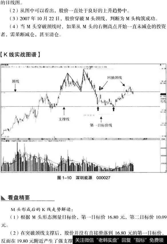 K线从入门到精通——双重顶(M头）形态