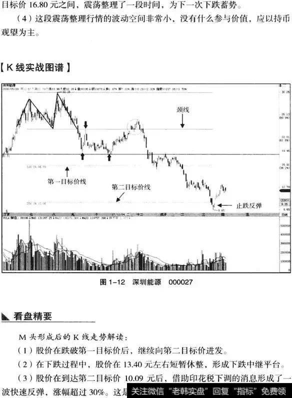 K线从入门到精通——双重顶(M头）形态