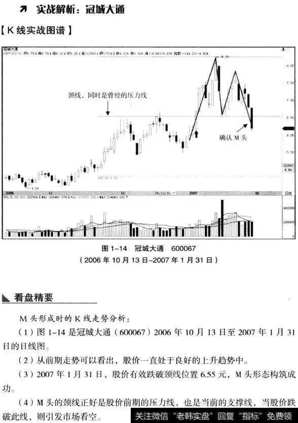 K线从入门到精通——双重顶(M头）形态